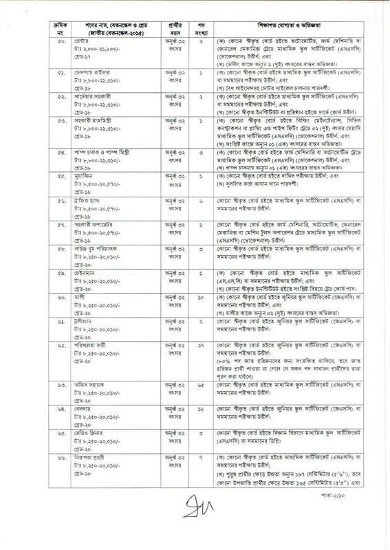 CAAB-Job-Circular-PDF-06