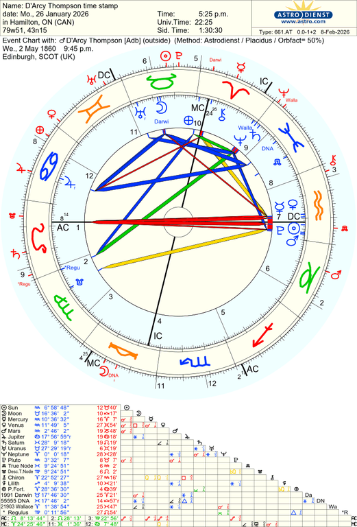 astro 661at d arcy thompson time stamp d arcy thompson adb 47747 3653956