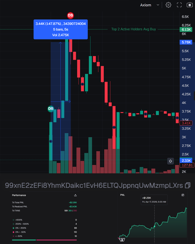 Crypto sniper bot withdrawal proof