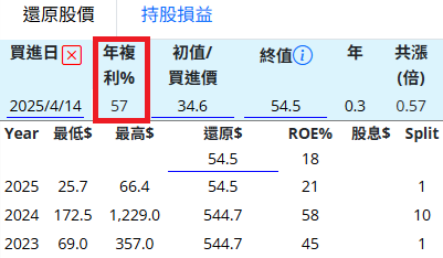 網頁盈再表 stocks.ddns.net  - 頁 11 SMCI