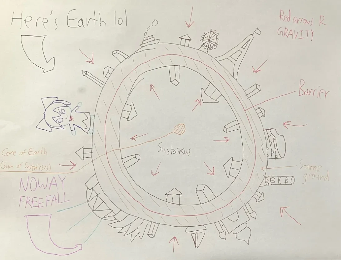 The world of Sustairsus explained in a drawing.