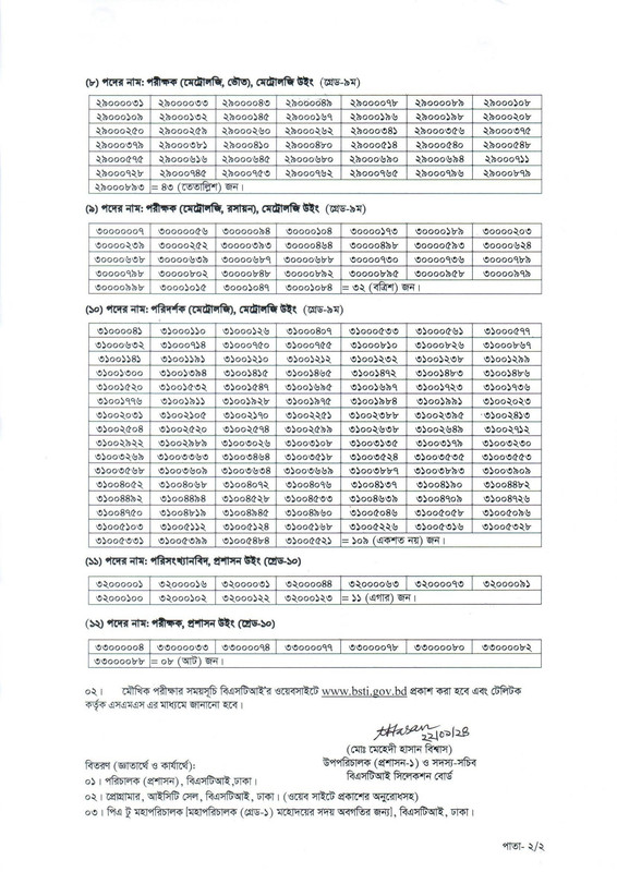 BSTI-Exam-Result-2024-PDF-2