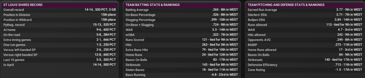 North American Baseball Organization ... the NABO48 - Page 28 - OOTP ...