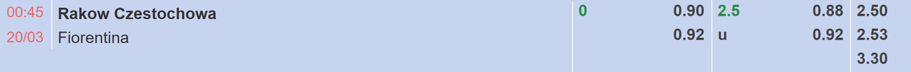 Tỉ lệ kèo Rakow Czestochowa vs Fiorentina