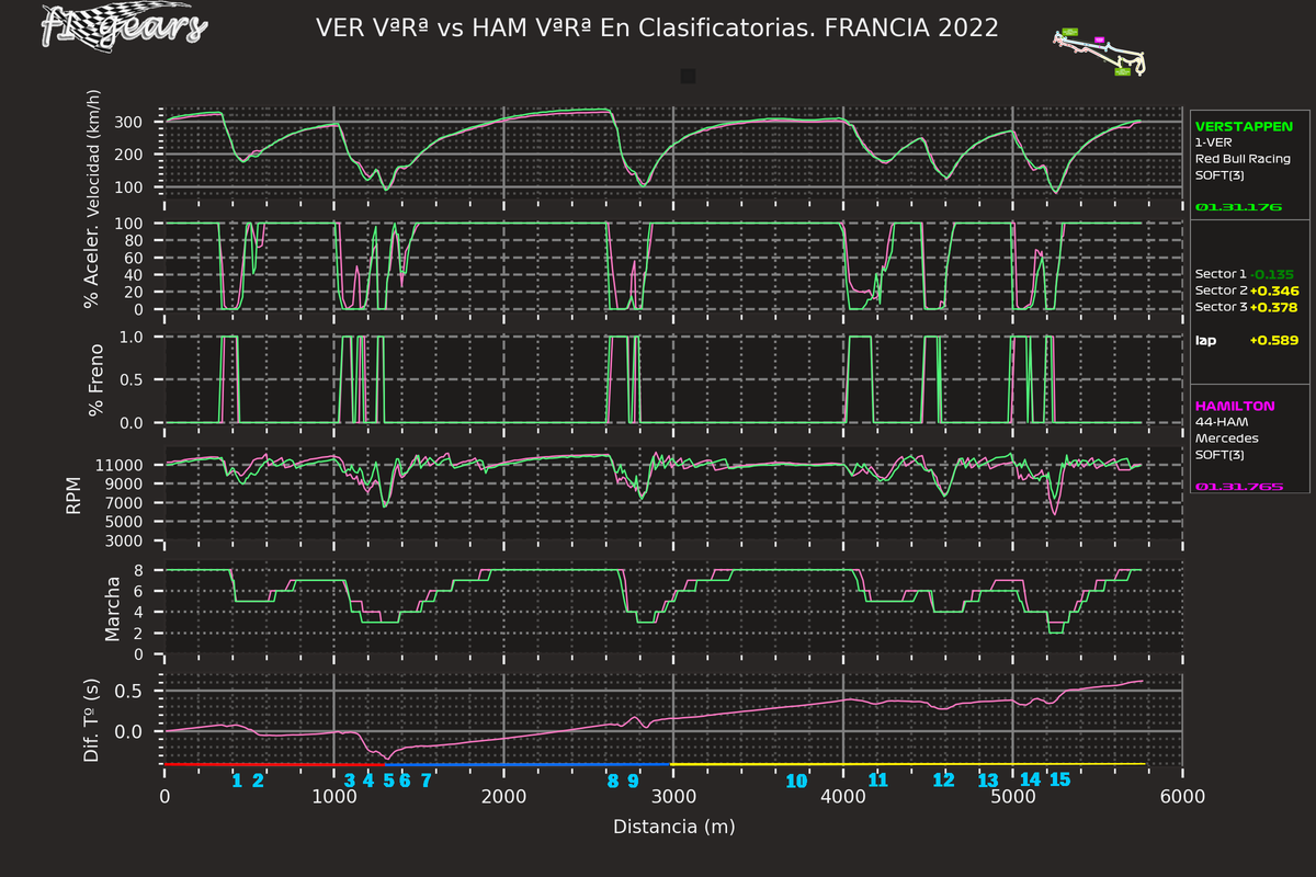2022_12_Q-VER VªRª-HAM VªRª_SABRGDT_tel_sect_curv