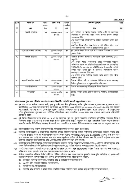 BIRTAN-Job-Circular-2023-PDF-2