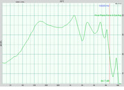 final Piano Forte II Avg
