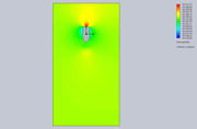 Cut-Plot-2-Design-Point-3