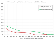 WR-Hit-Rate-2000-2019-1-1