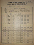 Caract-ristiques-roues-Michelin-1950.jpg