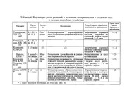 Zaschita-sada-v-lichnykh-podsobnykh-khozyaystvakh-2005-73