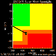 i.postimg.cc/G8x7nMfF/solarwind-2019-08-05.gif