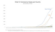 coronavirus cases country wise