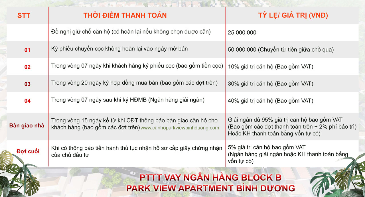 Phương thức thanh toán vay cho khách hàng căn hộ Parkview Bình Dương Block B