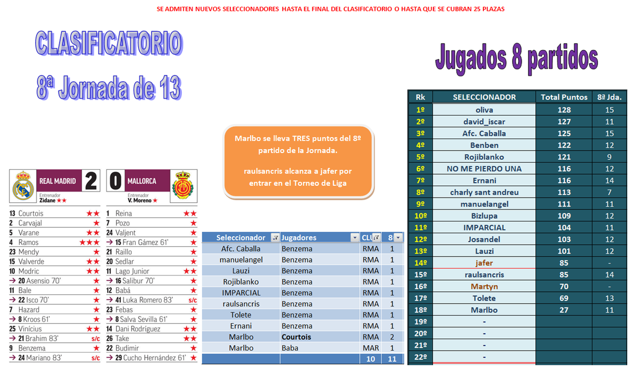 EL JUEGO DE LOS SELECCIONADORES - CLASIFICATORIO PARA LA 2020-21 - Página 26 08-08