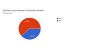 r_Barca Predictions Survey 25_26 Pie Charts (23)