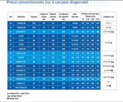Pneus-conventionnels-diagonaux.jpg