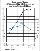 [Image: courbe-1-4-Ess80-UK.jpg]