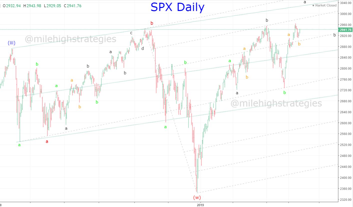 SPX-D-6-28-19.jpg