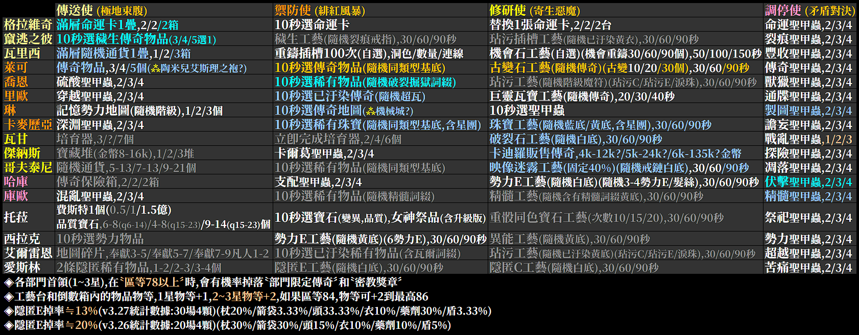 503 Service Unavailable