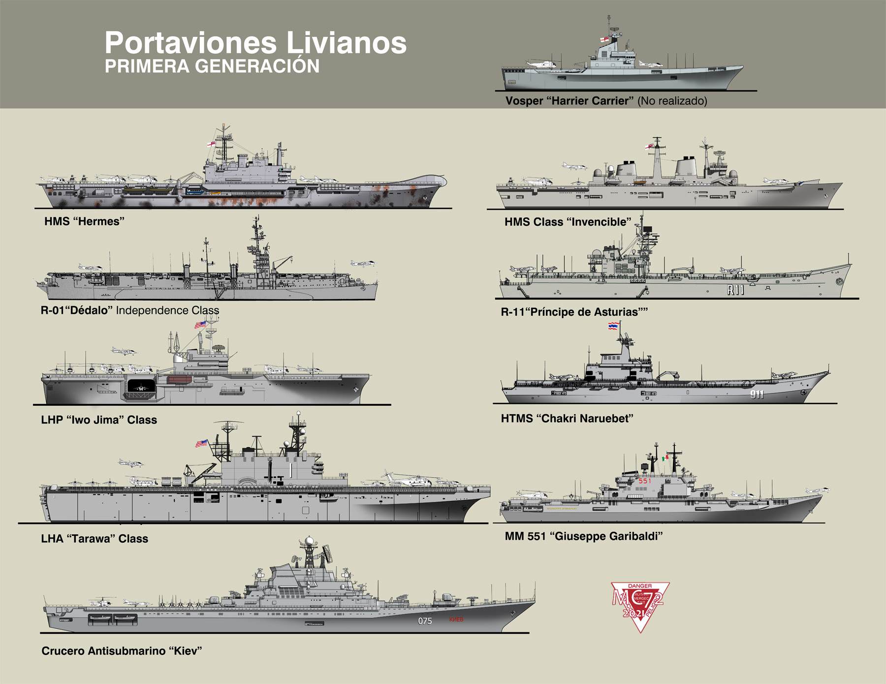 RAZONYFUERZA - Portaviones Ligeros - Tecnología militar, image size:1800x1389