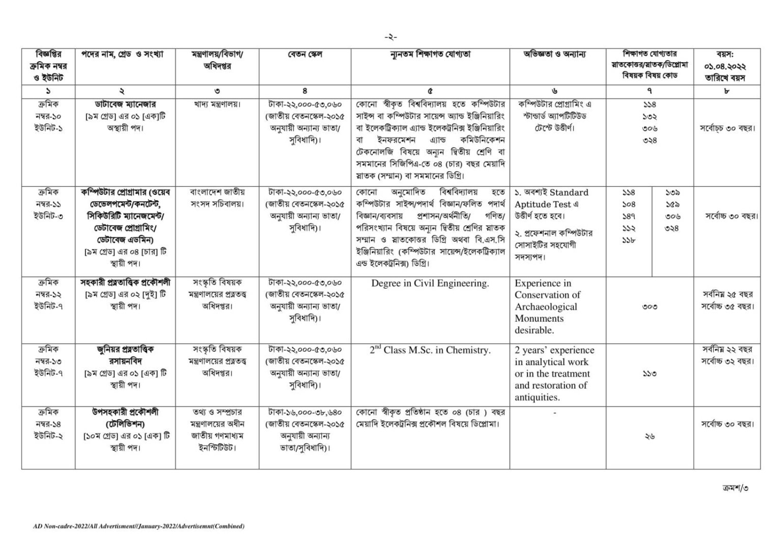 Bangladesh Public Service Commission Job Circular 2022 (BPSC)