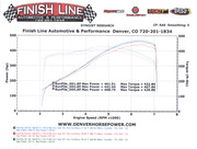 2013 Corvette Z06 dyno at Finish Line 469 hp 430 tq 060816