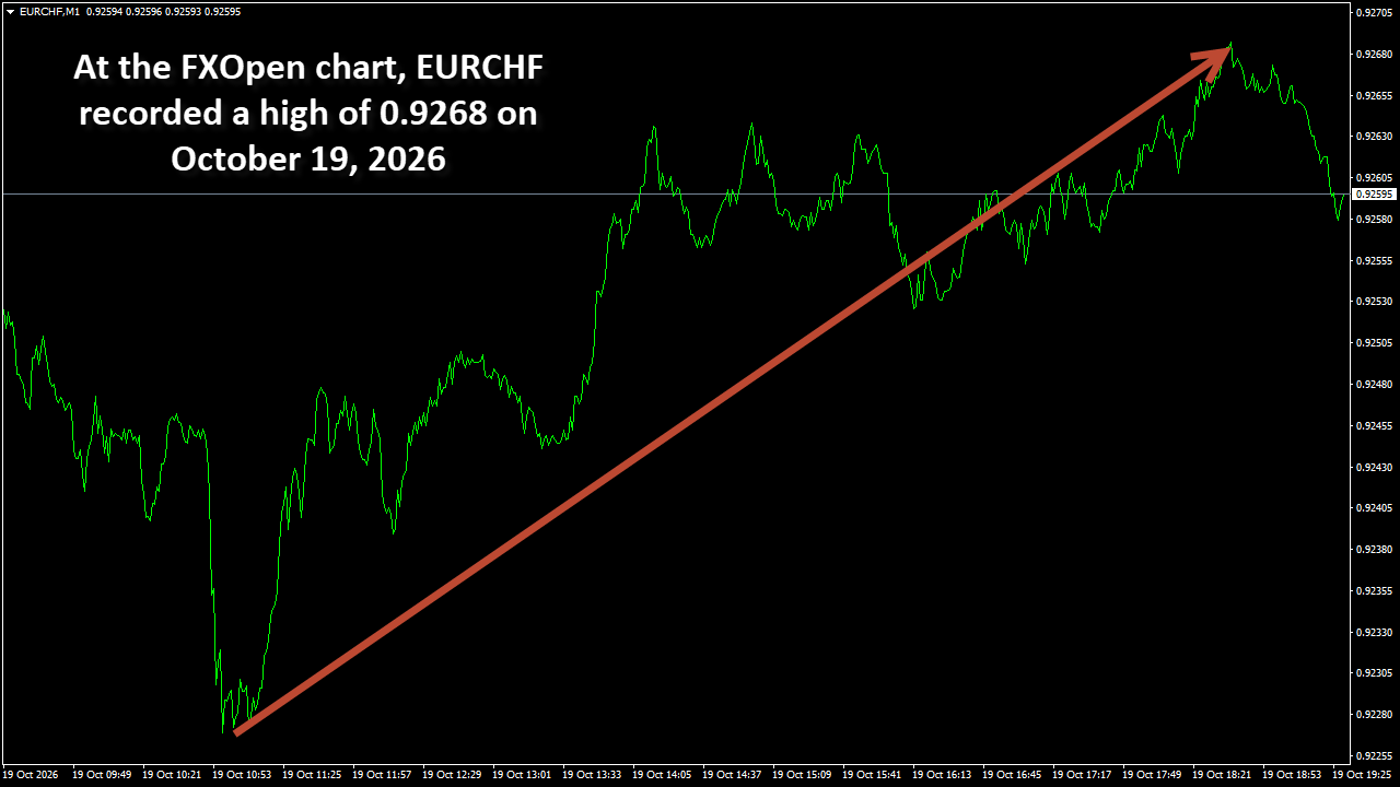 EURCHFM1.png