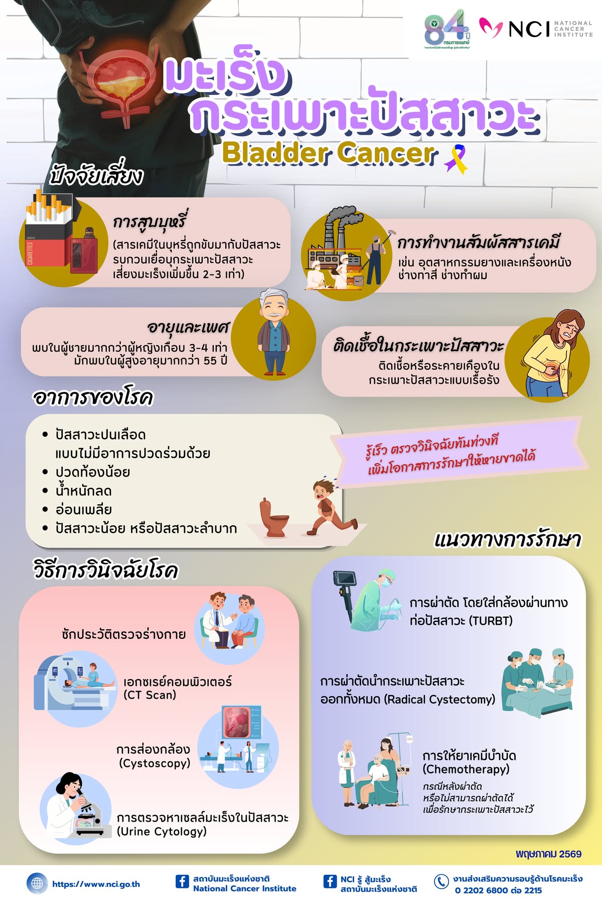 มะเร็งกระเพาะปัสสาวะ