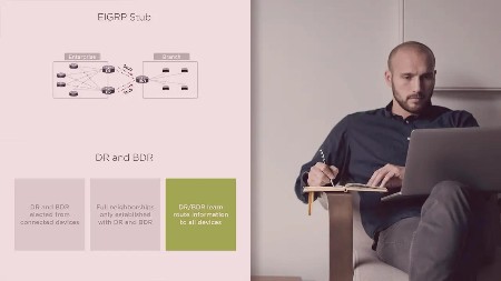 [Image: Pluralsight-Designing-Cisco-Enterprise-N...ilkins.jpg]