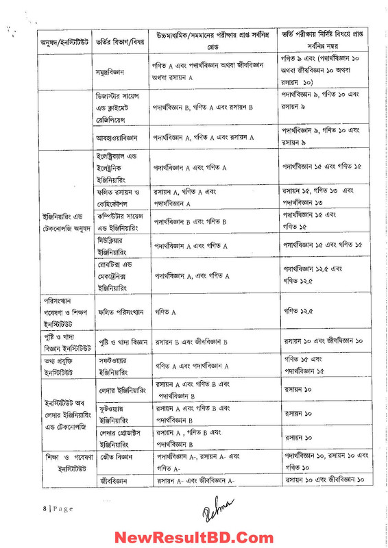 DU A (Science) or Ka (Biggan) Unit Subject Wise Result Requirement