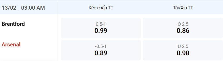 brentford-vs-arsenal-keo