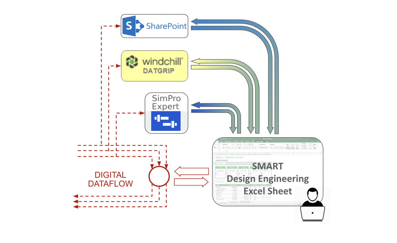 GC_Smart_Spreadsheets