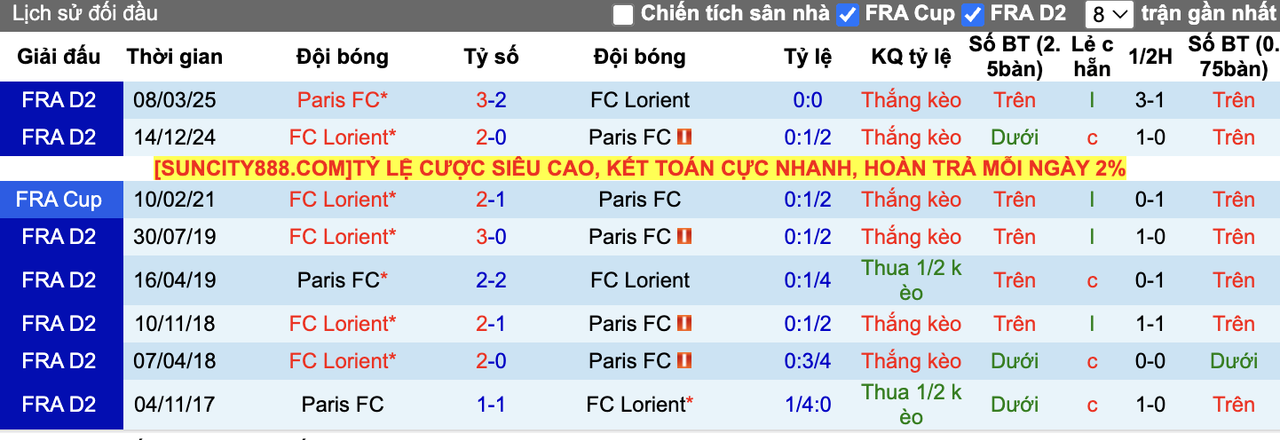 Thành tích đối đầu Paris FC vs Lorient