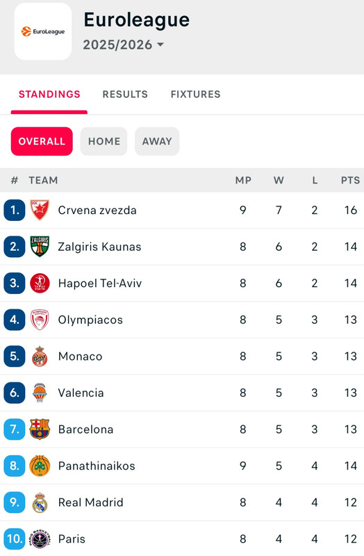 Screenshot-20251105-215732-Flashscore.jp