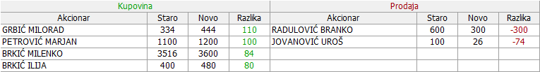 Iritel a.d. Beograd - IRTL - Page 10 05-Promene-13-09-20-09-2019