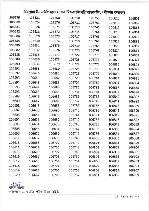 Nursing-Licensing-Exam-Result-2026-PDF-20