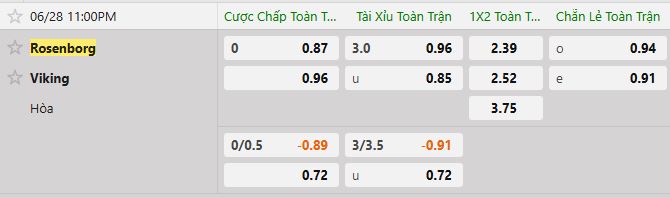Soi kèo tài xỉu cả trận Rosenborg vs Viking