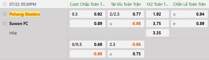 Soi kèo tài xỉu cả trận Pohang Steelers vs Suwon FC