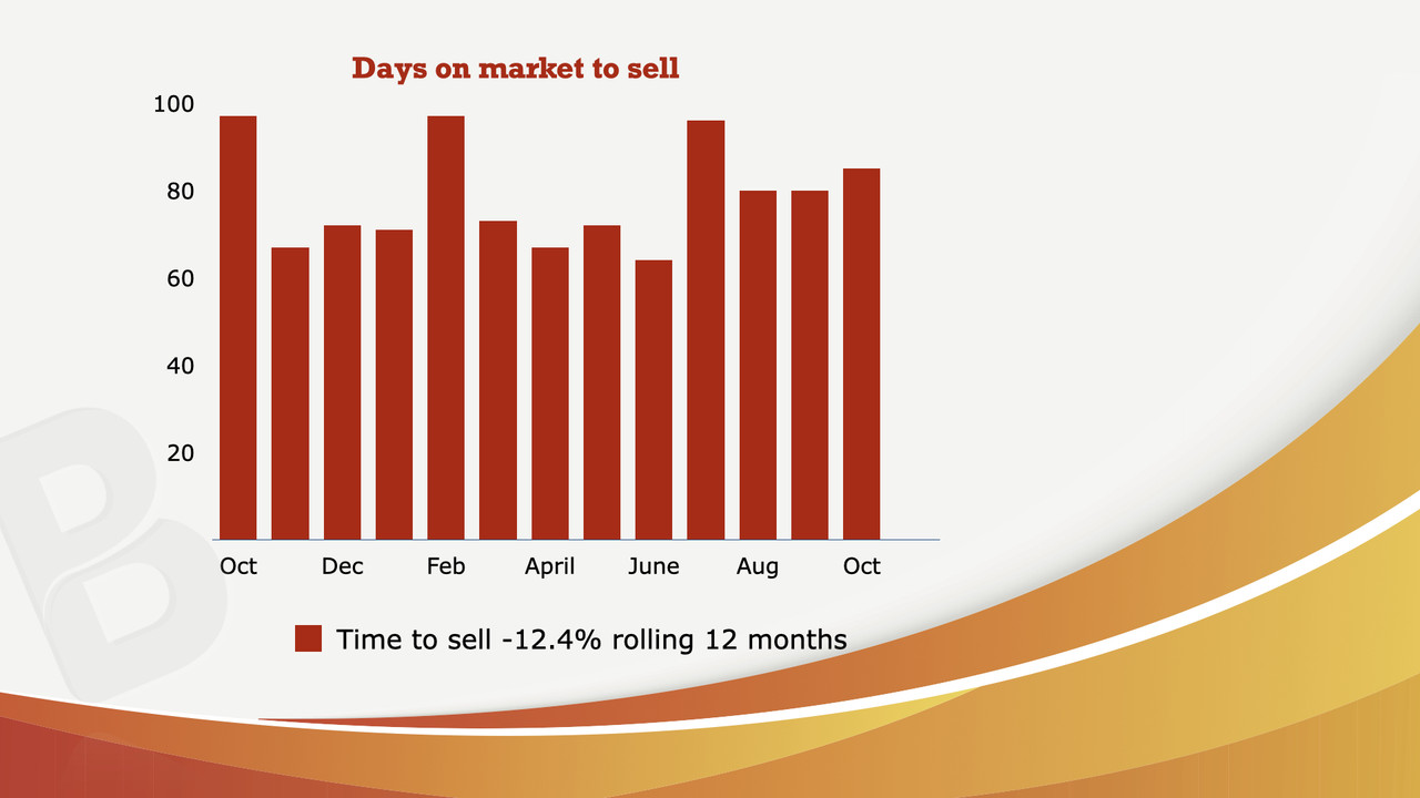 Sep Graph 3