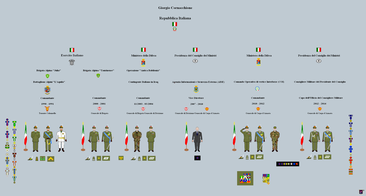 Generale-di-Corpo-d-Armata-Giorgio-Cornacchione