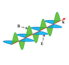 Wavelegth graph of Light