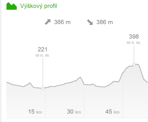 BC50 cyklo výš.profil