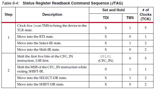 ug470-status-register-readback-sequence.
