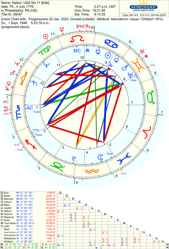 astro_661at_nation_usa_no11_adb_progressions_20_jan_2025_donald_he.53290.1408016
