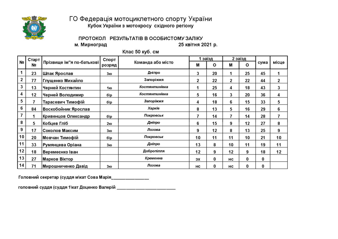 КУ МИРНОГРАД МОТОКРОС 25.04.21-001