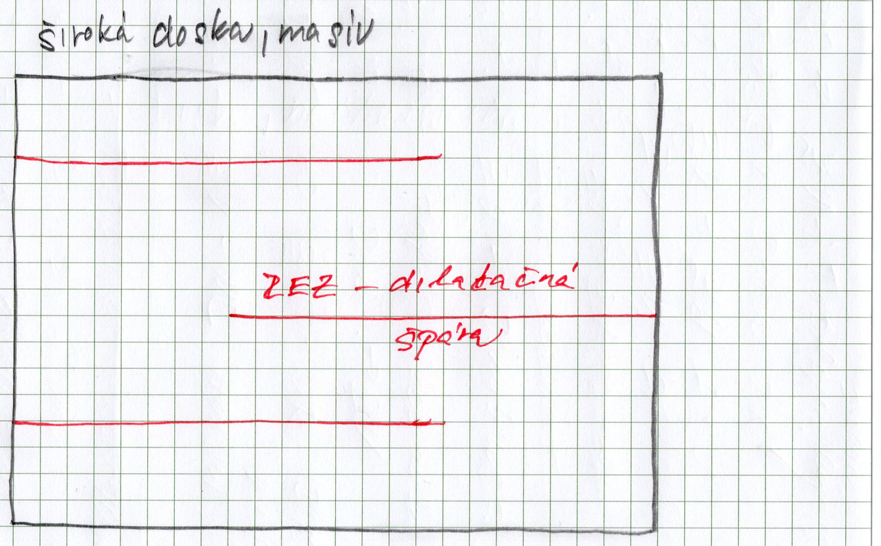 Široké prkno rez dilatácia trojzubec20200212_001 nástavek ulu
