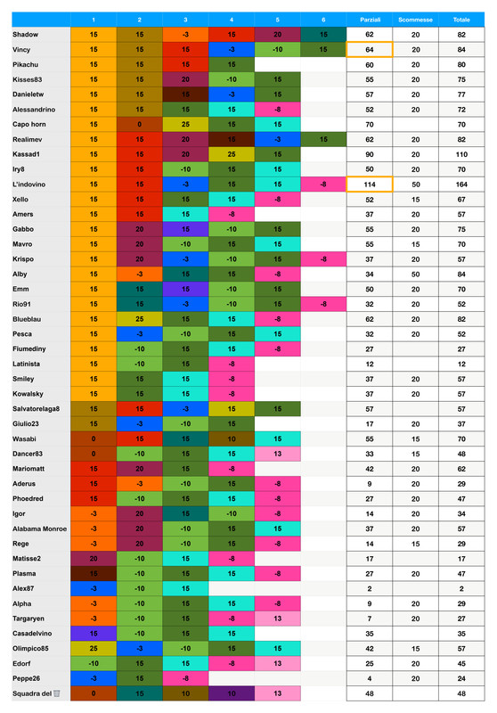 https://i.postimg.cc/Gh9z0rMZ/Punteggi-team-3-page-0001-5.jpg