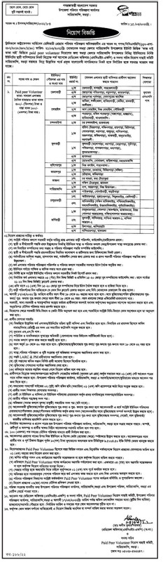 Directorate General of Family Planning DGFP Job Circular 2022