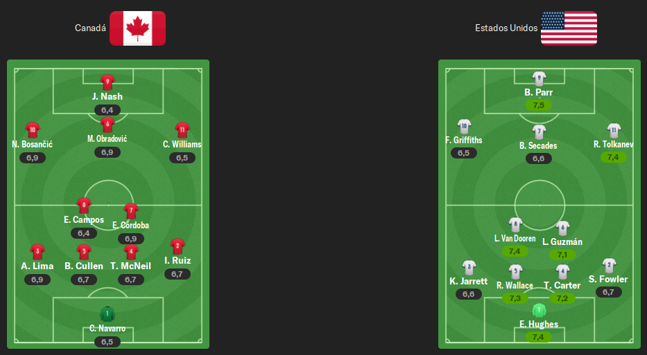 alineaciones-jornada-5.png